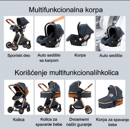 3u1, 2u1, kišobran i kofer kolica – koja su koja i koja su za vas