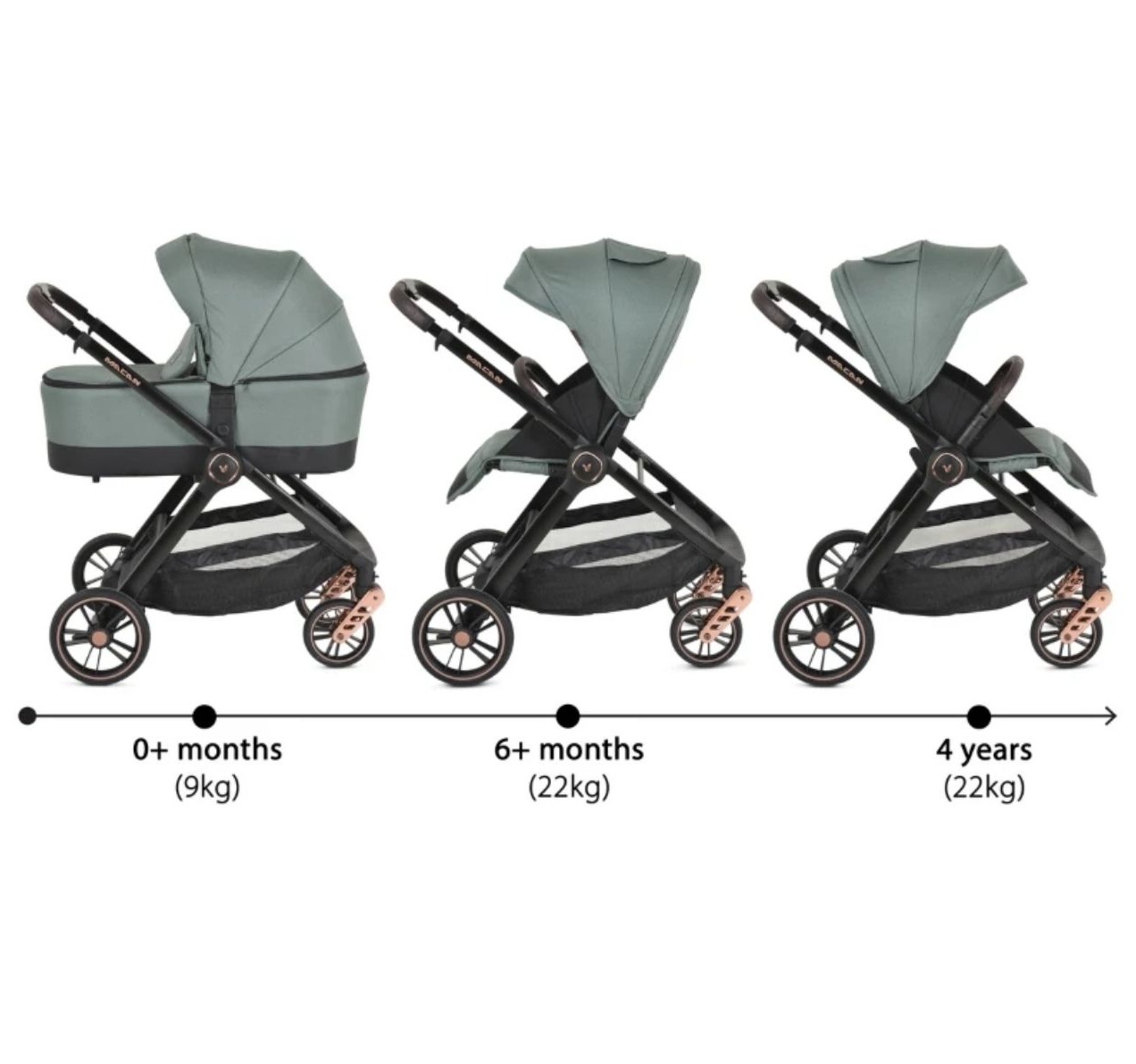 Cangaro Macan kolica za bebe 3u1-green-jpg-Happy kids