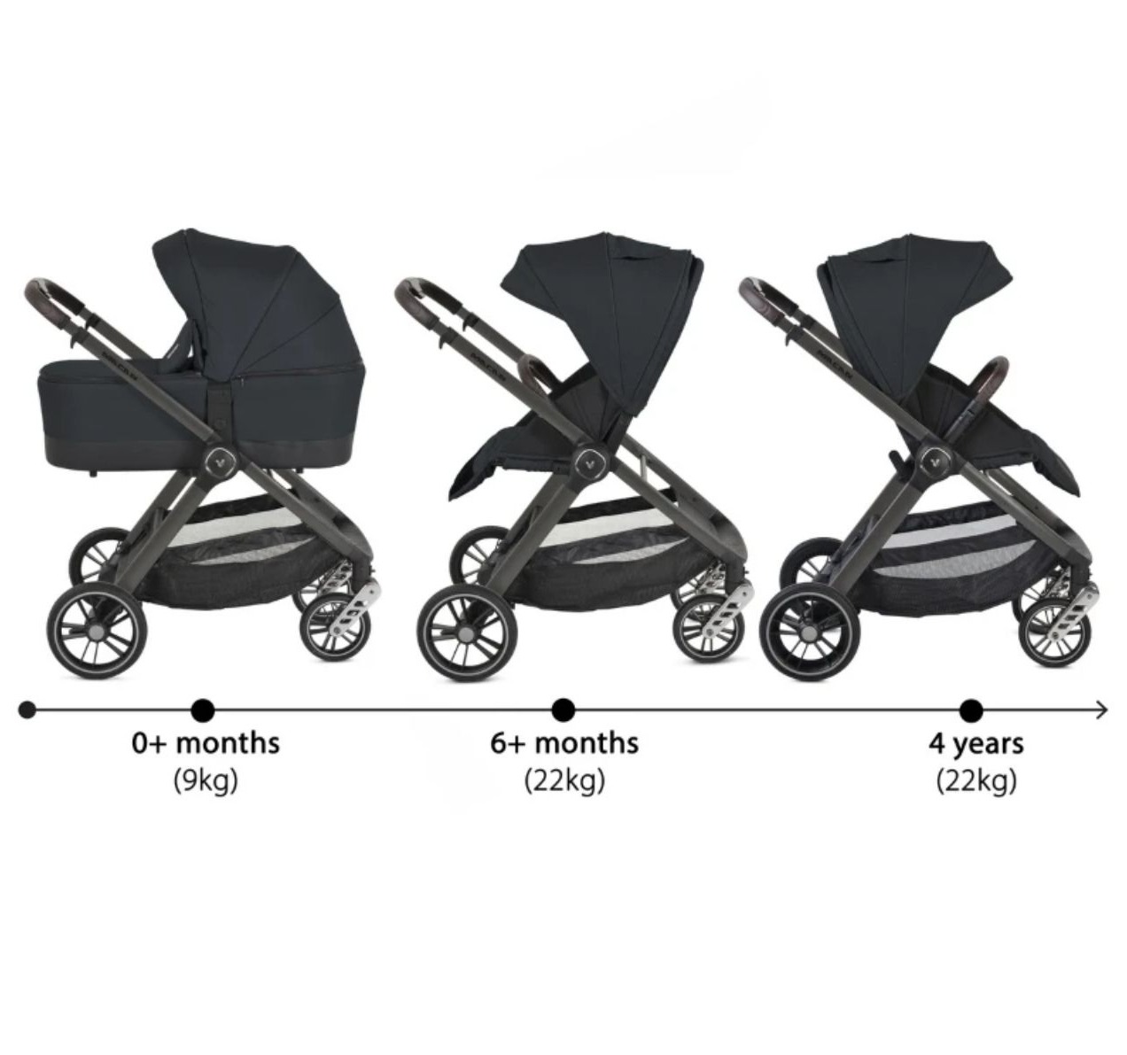 Cangaro Macan kolica za bebe 3u1 crna jpg Happy kids