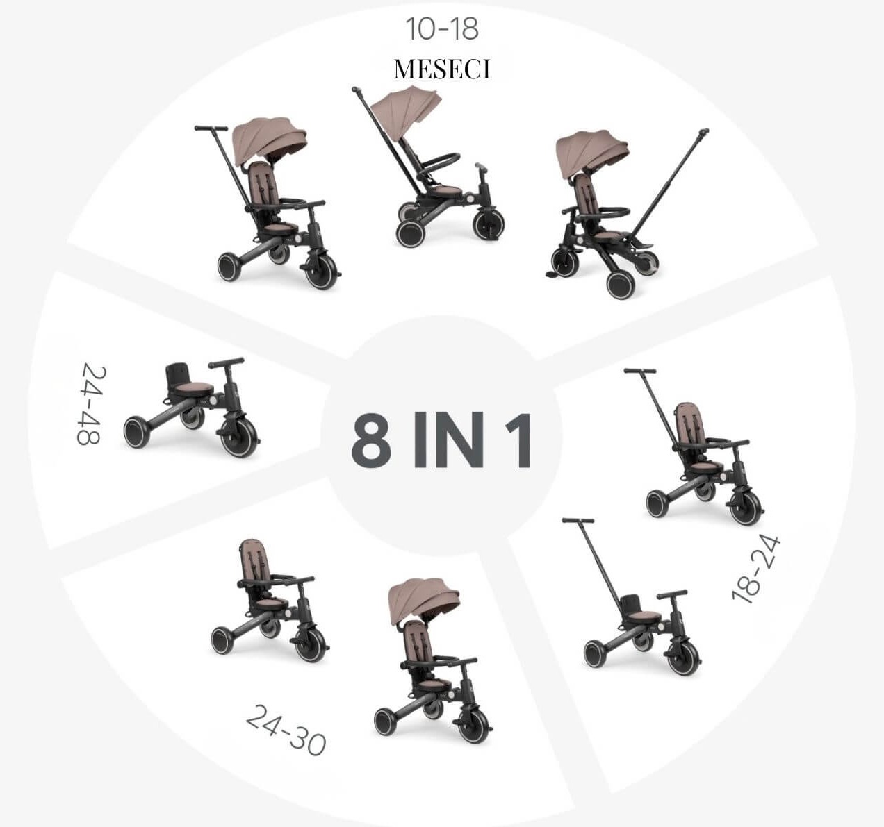 tricikl za decu 8u1 jpg 6