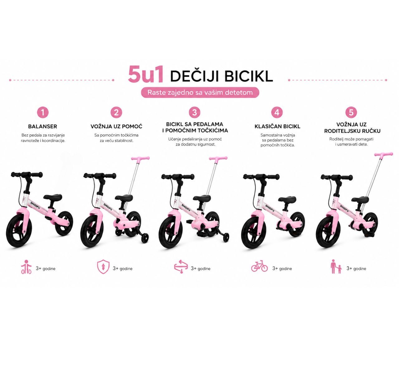 Only Smart bicikl za decu 5u1 Pink-sve funkcije po uzrastu