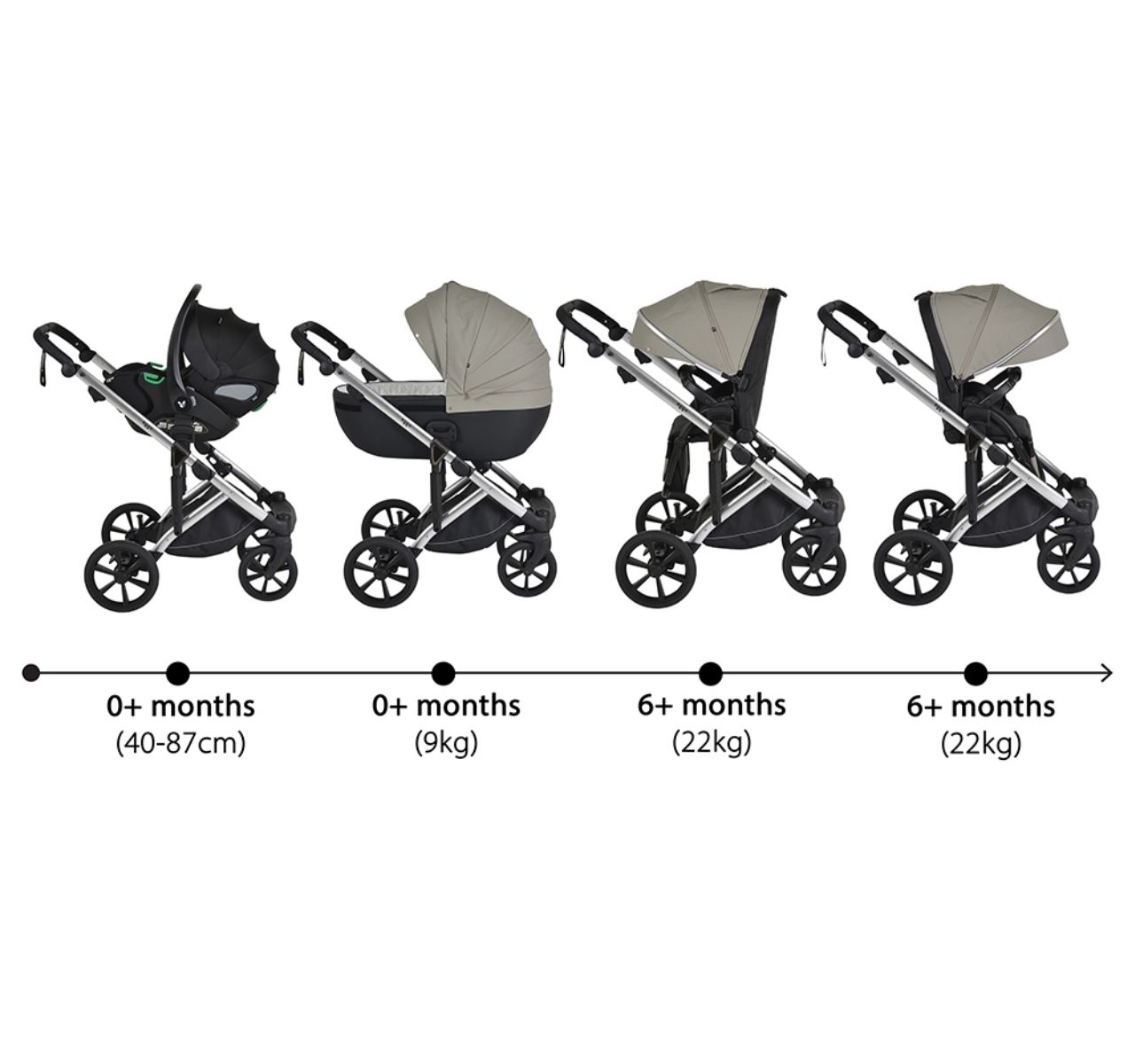 Cangaroo Eggo kolica za bebe 3u1 Pigeon grey-koriscenje po uzrastu 