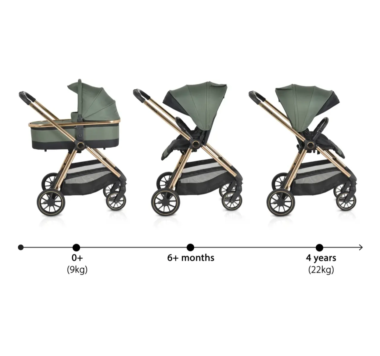 Cangaroo Hydra kolica za bebe 3u1