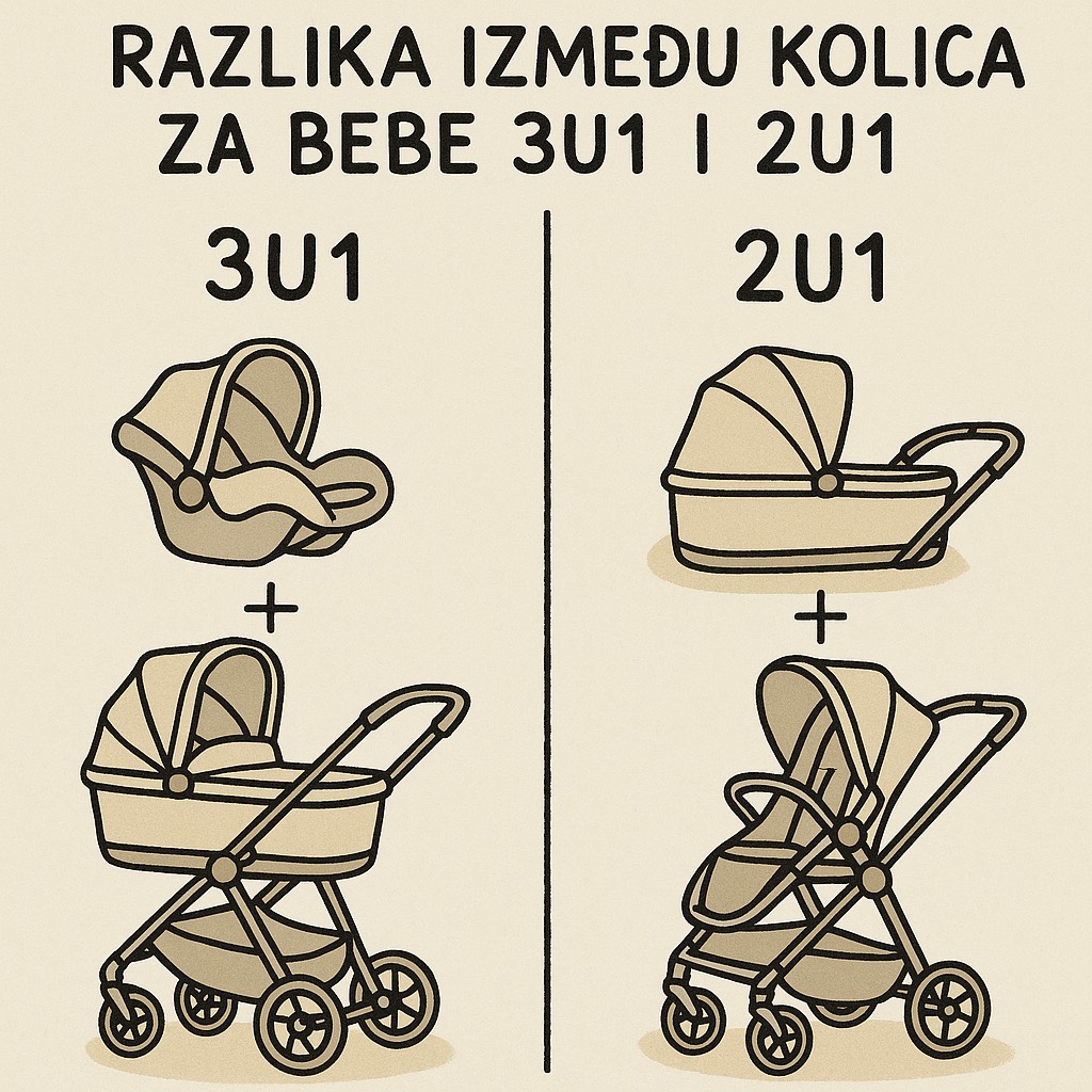 Sistemi za šetnju: Koja je razlika između kompleta sa tri i dva dela?